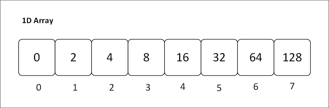 1d array