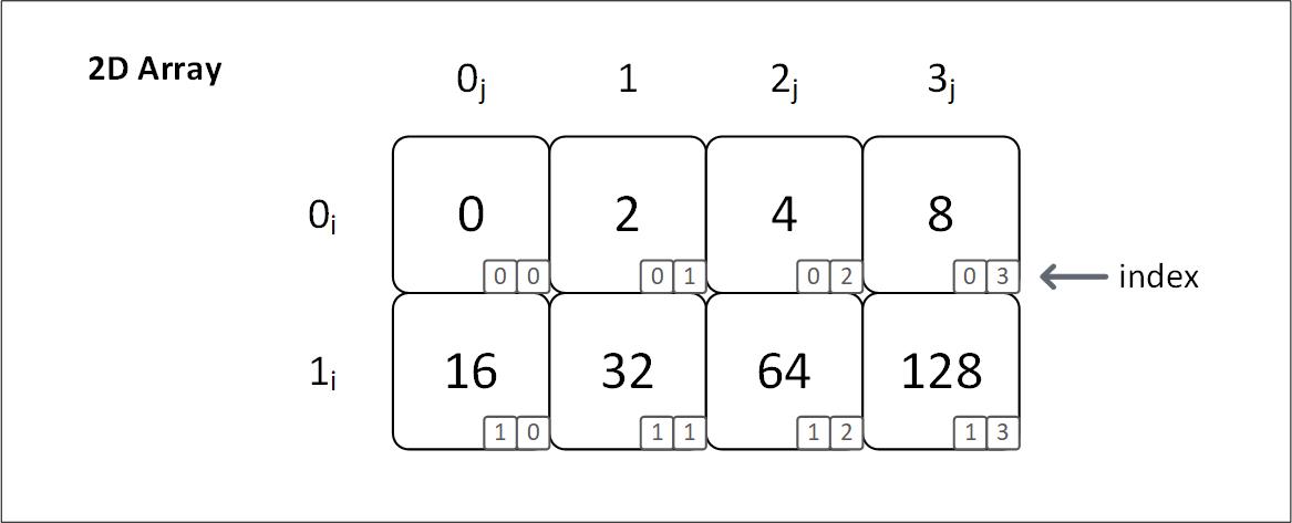 2d array