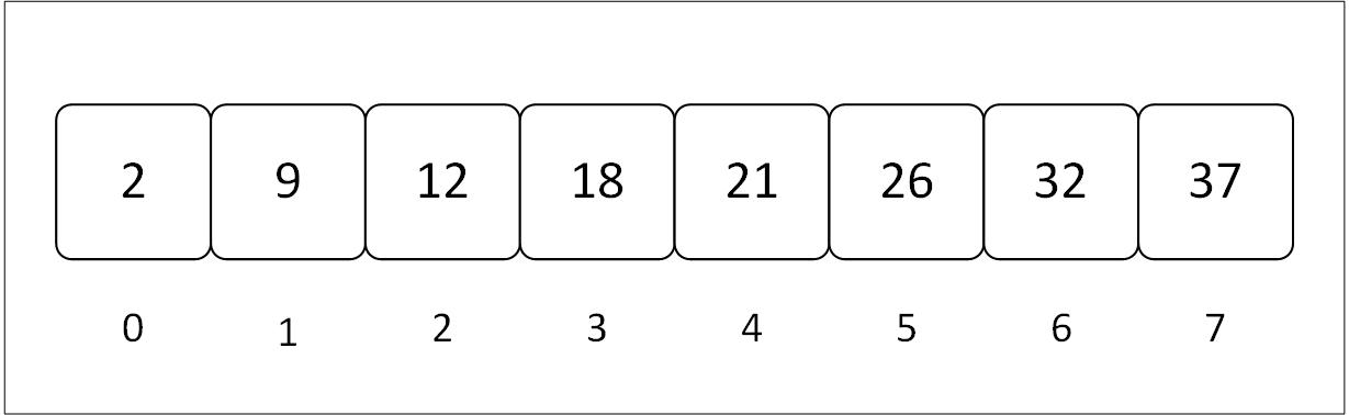 Array representation