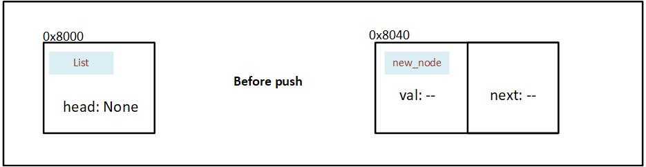 Before Push