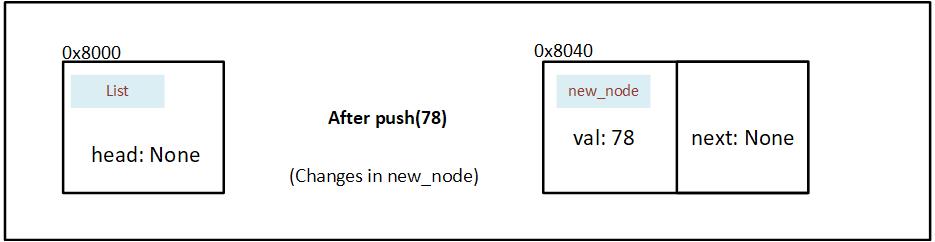 Changes in new node